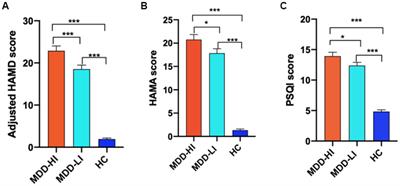 Suprachiasmatic nucleus functional connectivity related to insomnia symptoms in adolescents with major depressive disorder